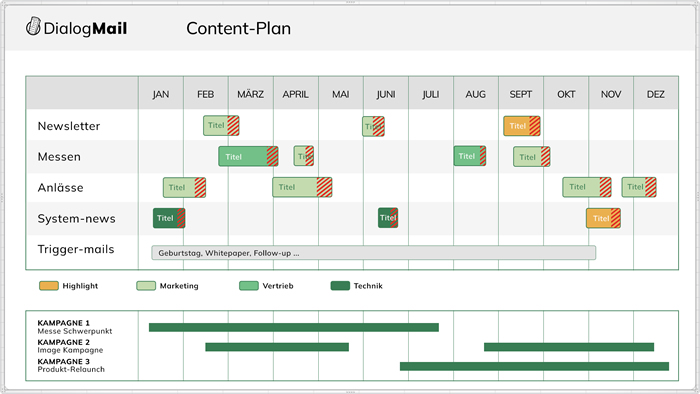 Mit einem Content-Plan haben Sie alle Mailings und Maßnahmen im Überblick.