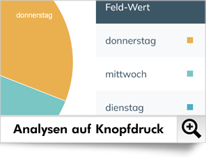 Sie können auch (mehrseitige) Umfragen erstellen und durchführen – mit Checkboxen, Radio-Buttons, freien Textfeldern und vielem mehr.