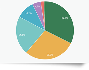 Erfahren Sie ganz genau, was Ihre Leser wirklich interessiert!