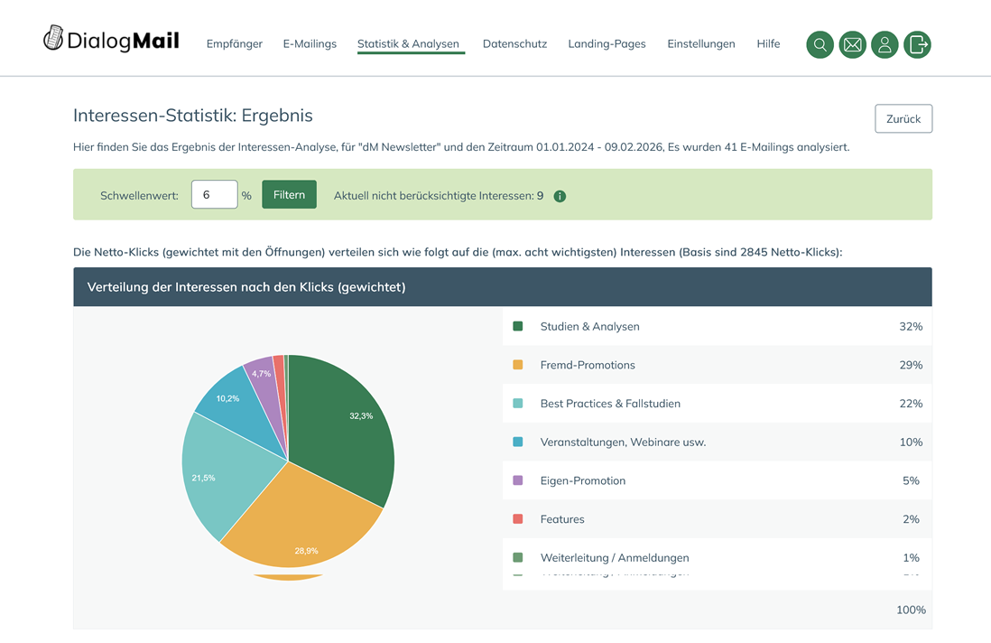 Die Interessen treffsicher analysieren