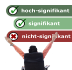 Signifikanz-Test