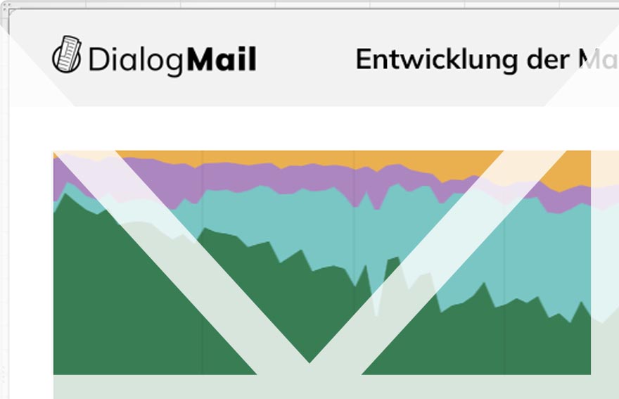 Die Entwicklung der Öffnungsrate bis März 2020