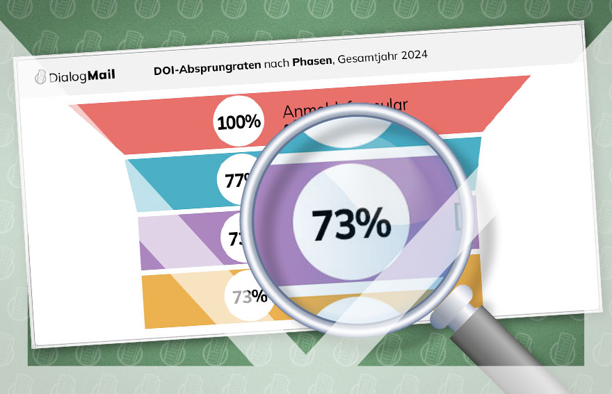 Wie entwickelt sich die Öffnungsrate?