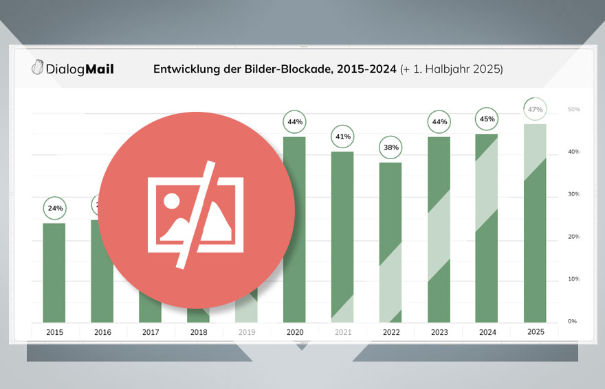 Studie: Wie oft werden die Bilder blockiert?