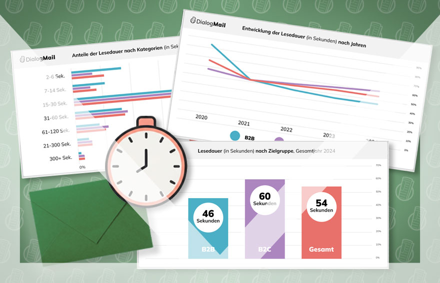 Wie lange werden Newsletter gelesen?