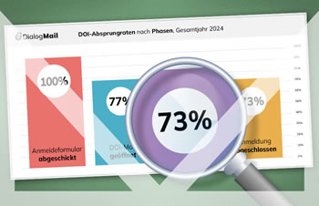 Studie: Wie viele Anmeldungen verlieren Sie im DOI-Prozess?