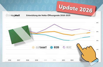 Die Entwicklung der Öffnungsrate 2016-2025